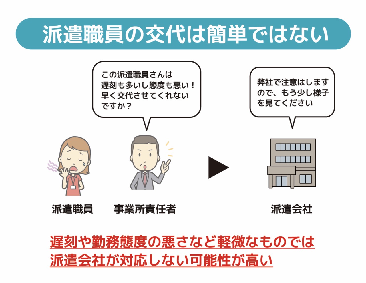 派遣職員の交代は簡単にはできない