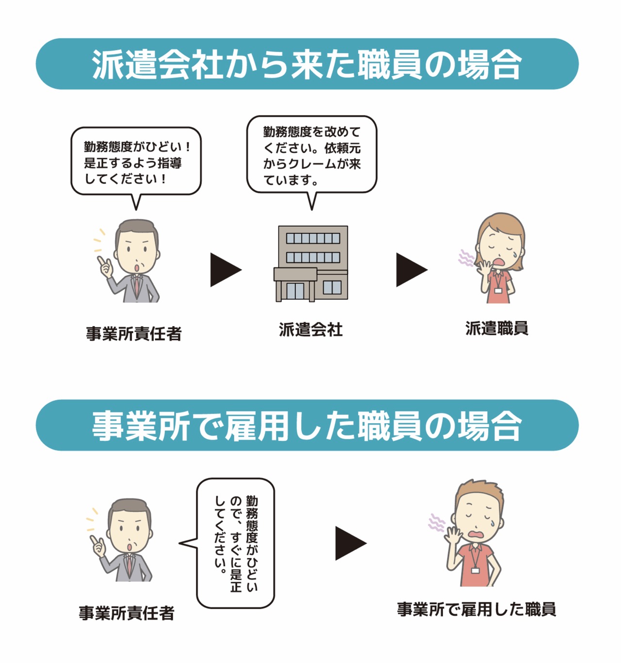 派遣職員には介護施設の就業規則が適用されない