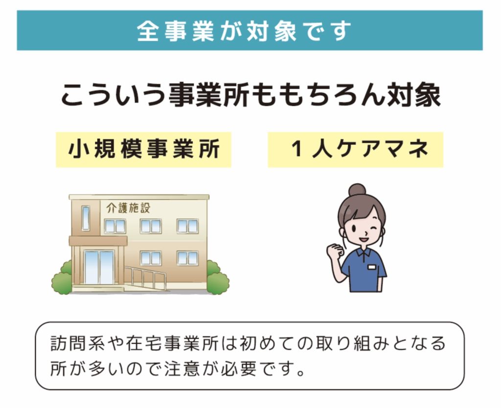 虐待防止措置未実施減算の対象