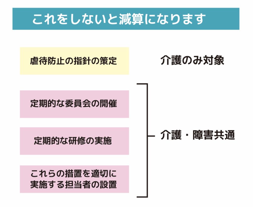 これをしないと減算になります