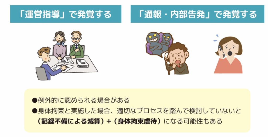 身体拘束廃止未実施減算が発覚するきっかけ
