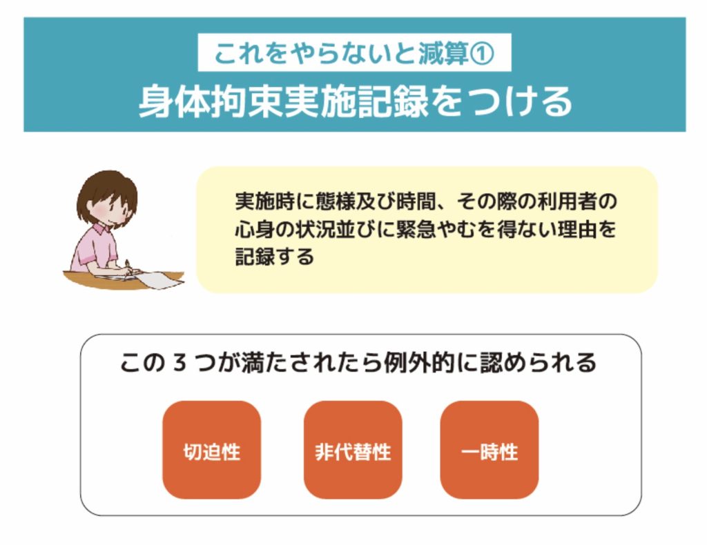 身体拘束実施記録をつける