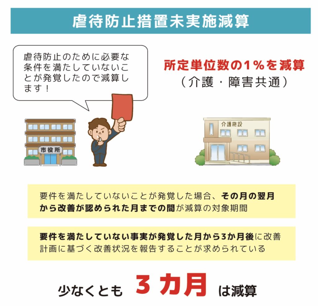 虐待と身体拘束 二つの減算について徹底解説！ | 介護施設・事業所様