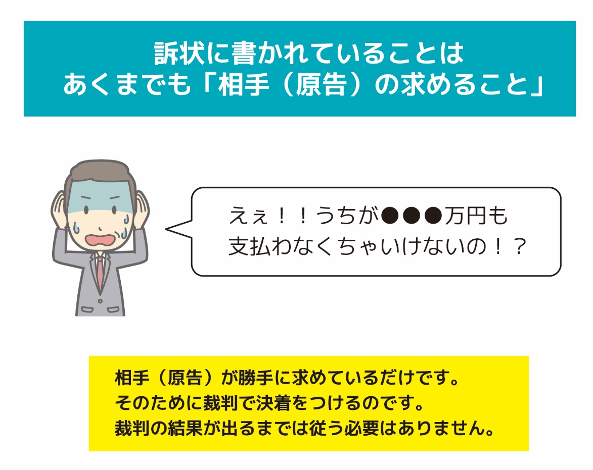 訴状に書いてあることはは原告が求めていること