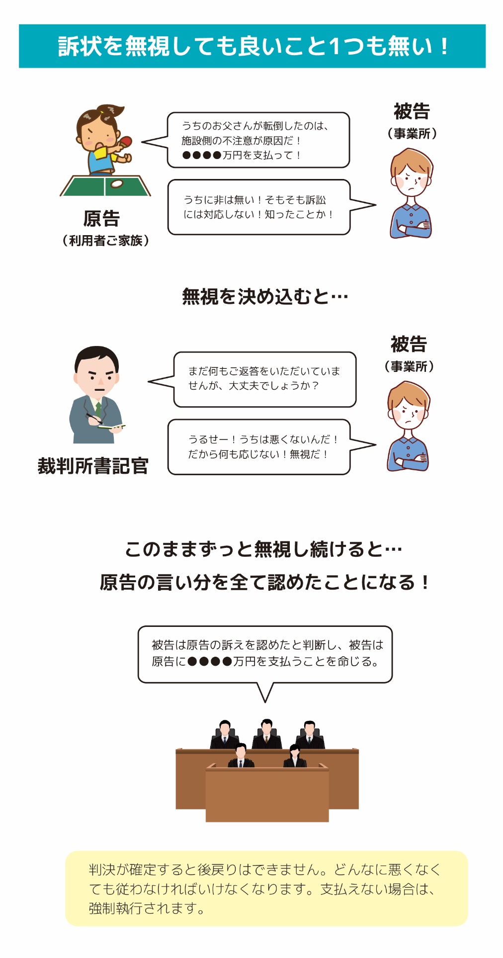 訴状無視は良いことなし