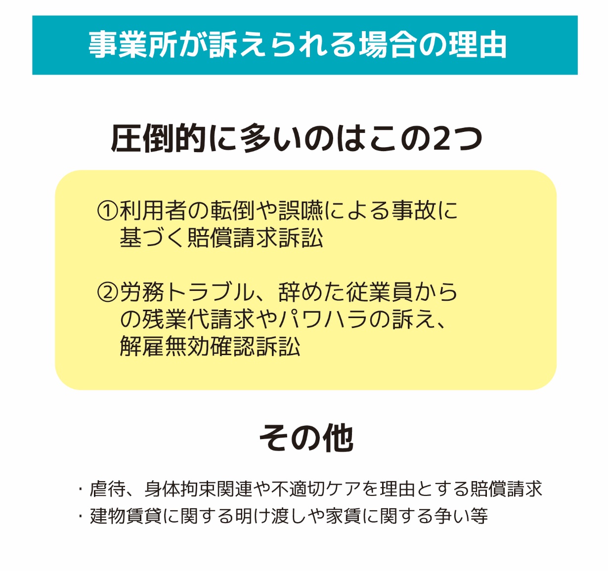 事業所が訴えられる理由