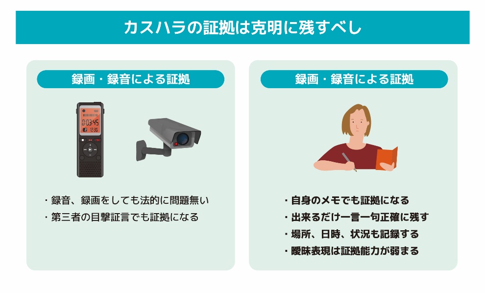 カスハラの証拠は克明に残すべし