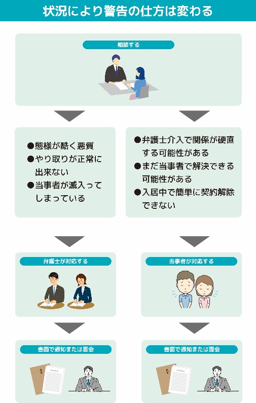 状況により警告の仕方は変わる