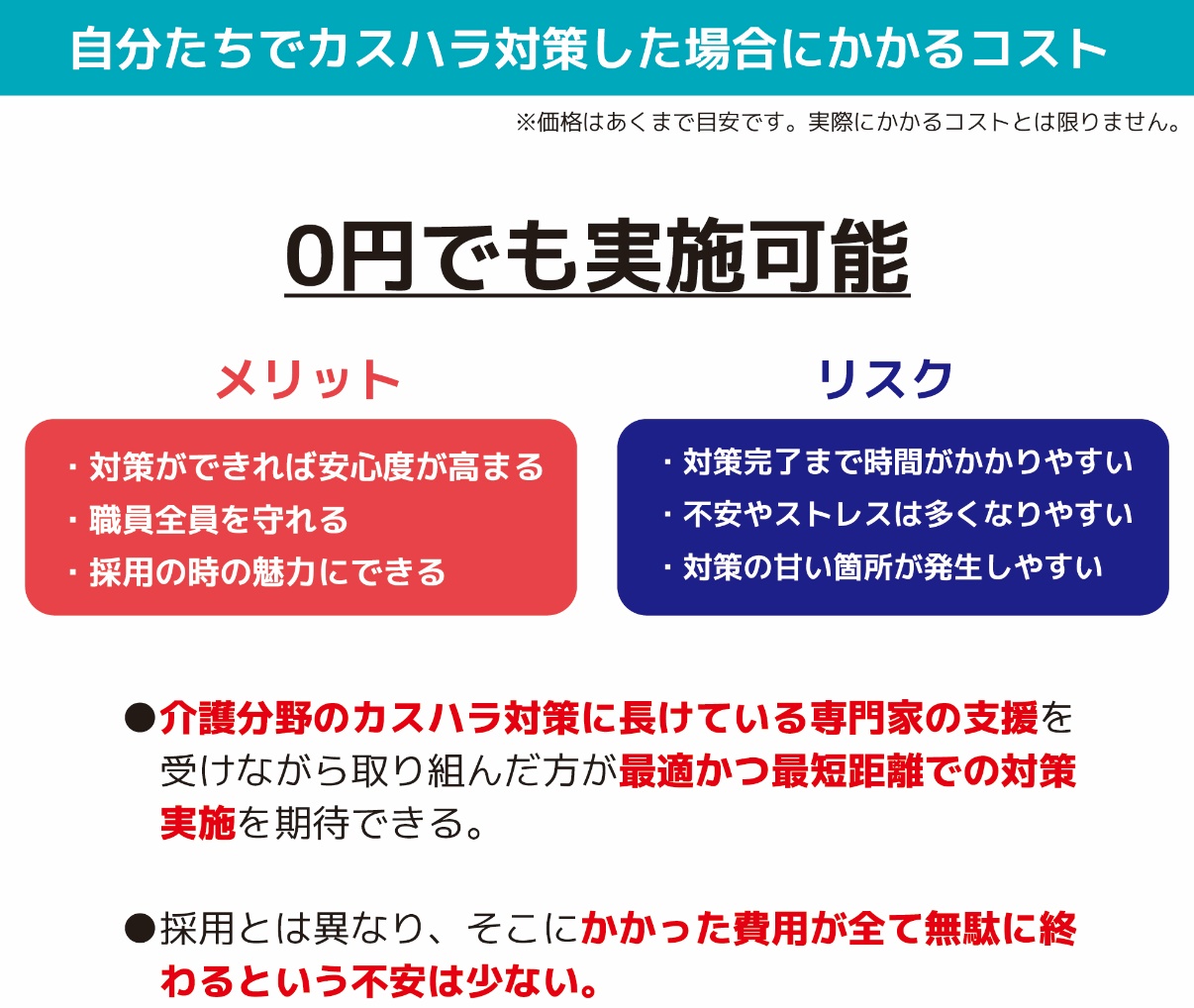 自分たちでカスハラ対策した場合にかかるコスト