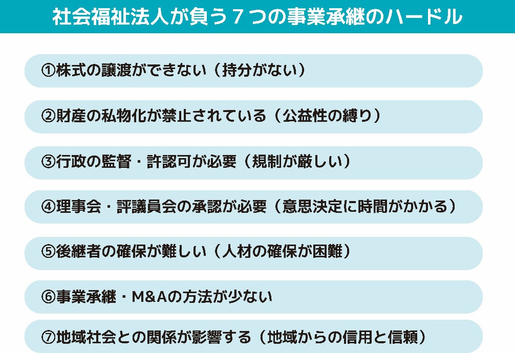 社会福祉法人が負う7つの事業継承のハードル