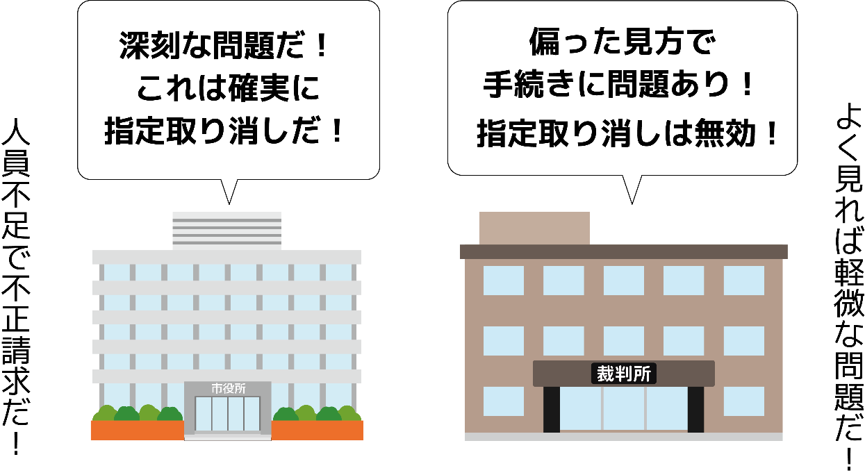 裁判所の判断で処分取り消しになった事例