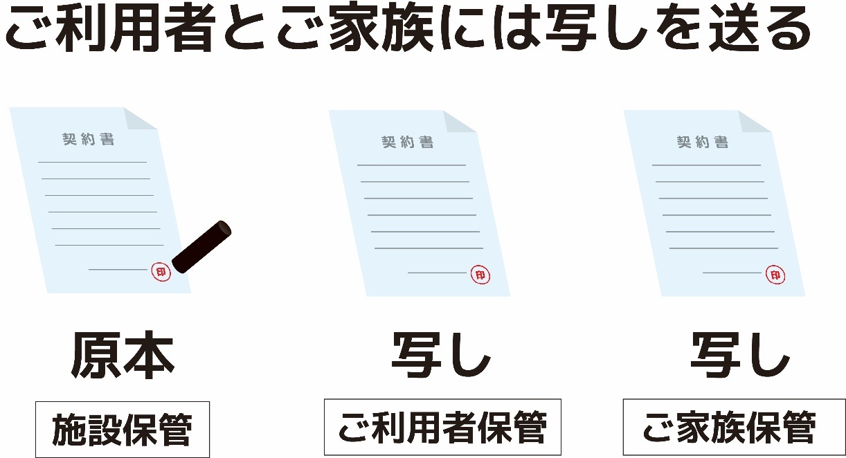 ご利用者様とご家族には写しを送る