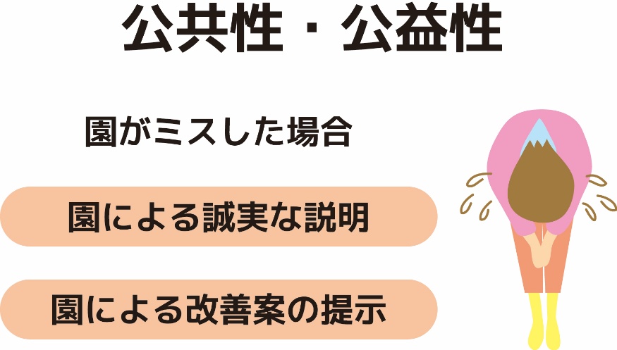 回避可能性（園側が努力したか）