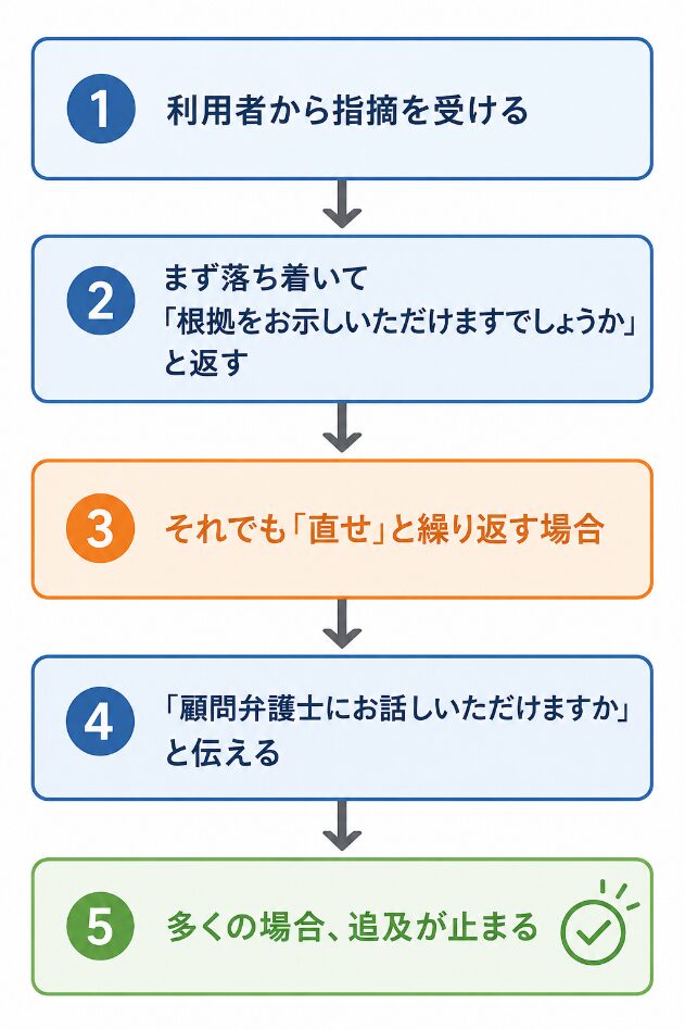 「一度、顧問弁護士にお話しいただけますか」とお伝えいただければ、多くのケースでそれ以上の追及は止まります。