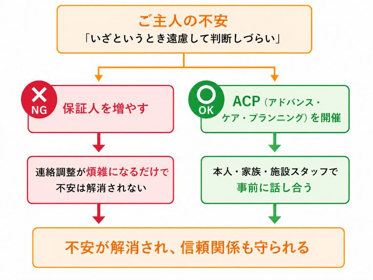 「人数」ではなく、その背景にある不安に向き合う