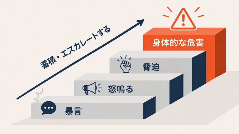 事業所はカスハラ対策を「職員へのサービス」ではなく、「命を守るための経営課題」として捉え直す必要がある