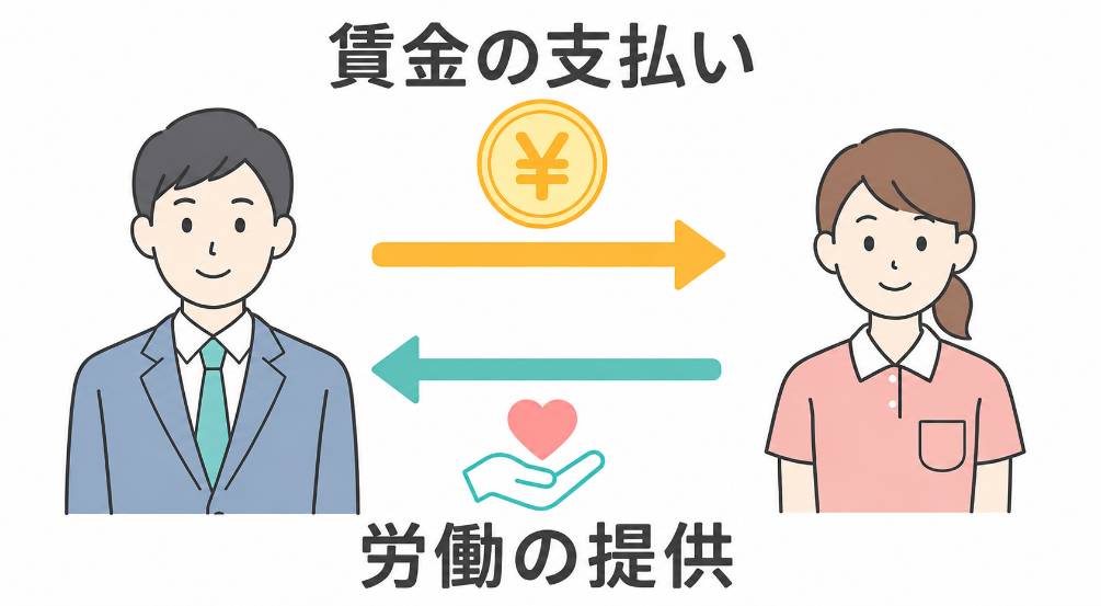【前編】介護経営を守る「最強の盾」 ～労働契約の基本と「36協定」の落とし穴～