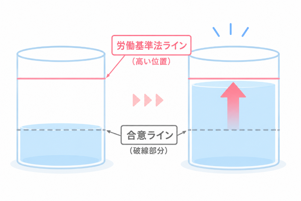 【前編】介護経営を守る「最強の盾」 ～労働契約の基本と「36協定」の落とし穴～