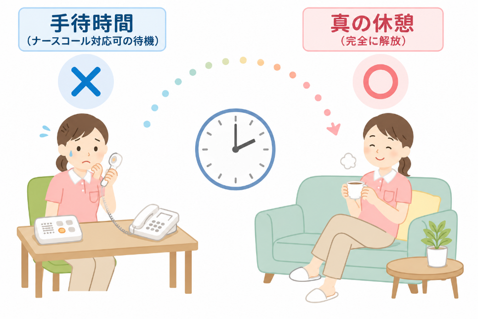 休憩時間を取らせるのも経営者の義務