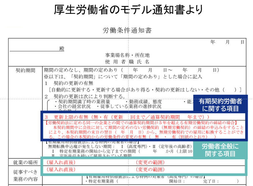 厚生労働省のモデル通知書より