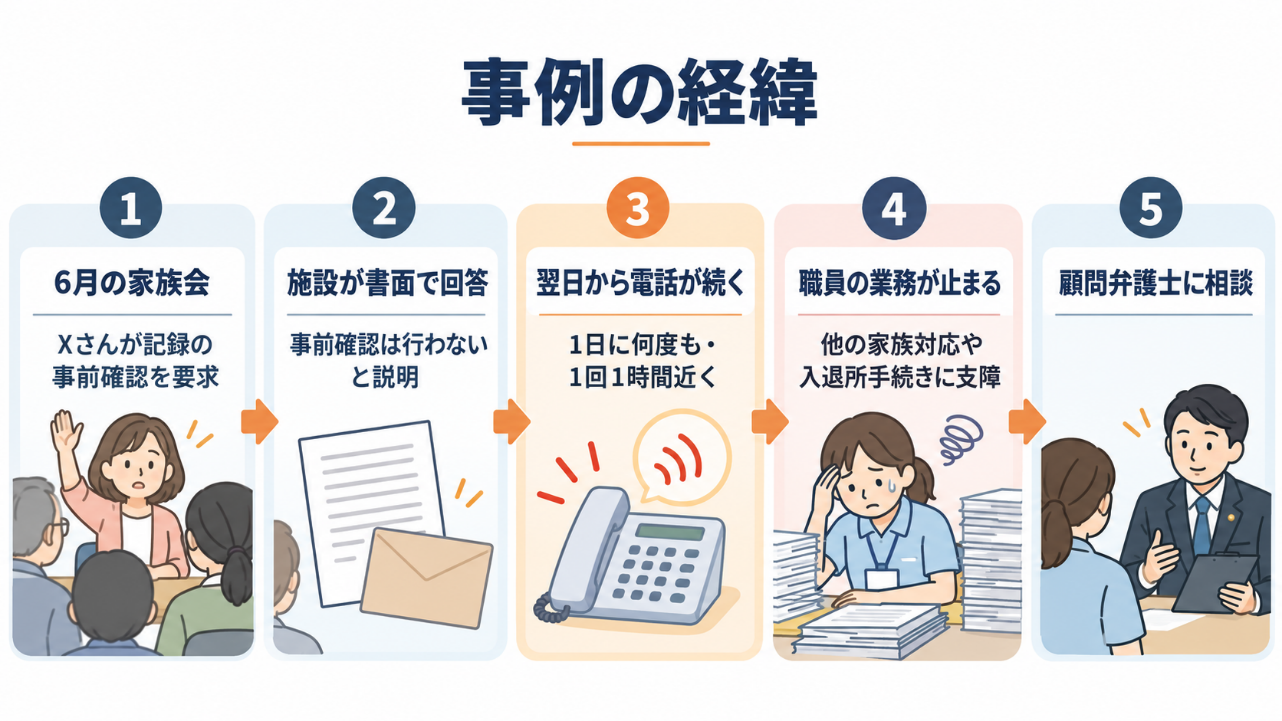 事例の経緯