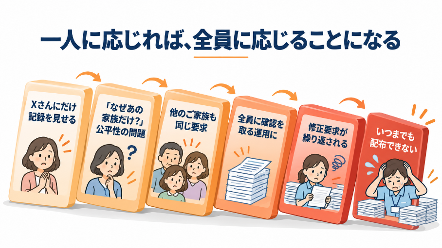 一人に応じれば、全員に応じることになる