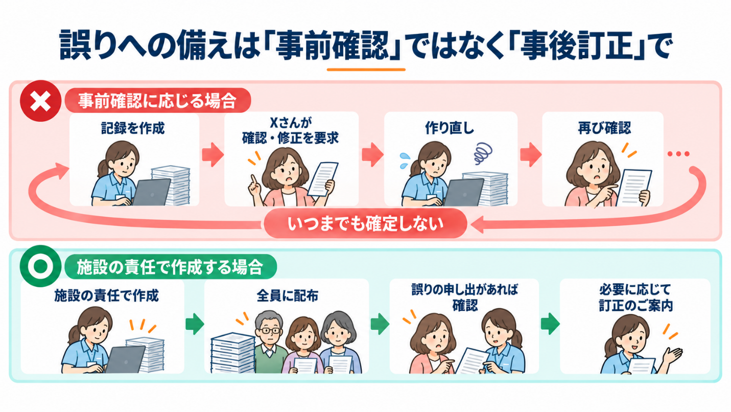 誤りへの備えは「事前確認」ではなく「事後訂正」で