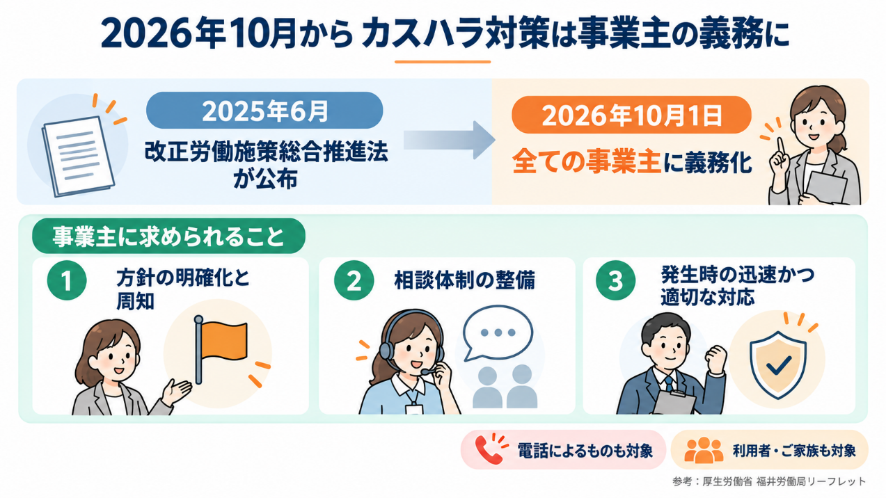 2026年10月からカスハラ対策は事業主の義務に