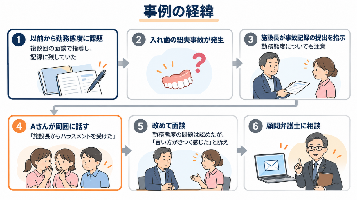 事例の経緯
